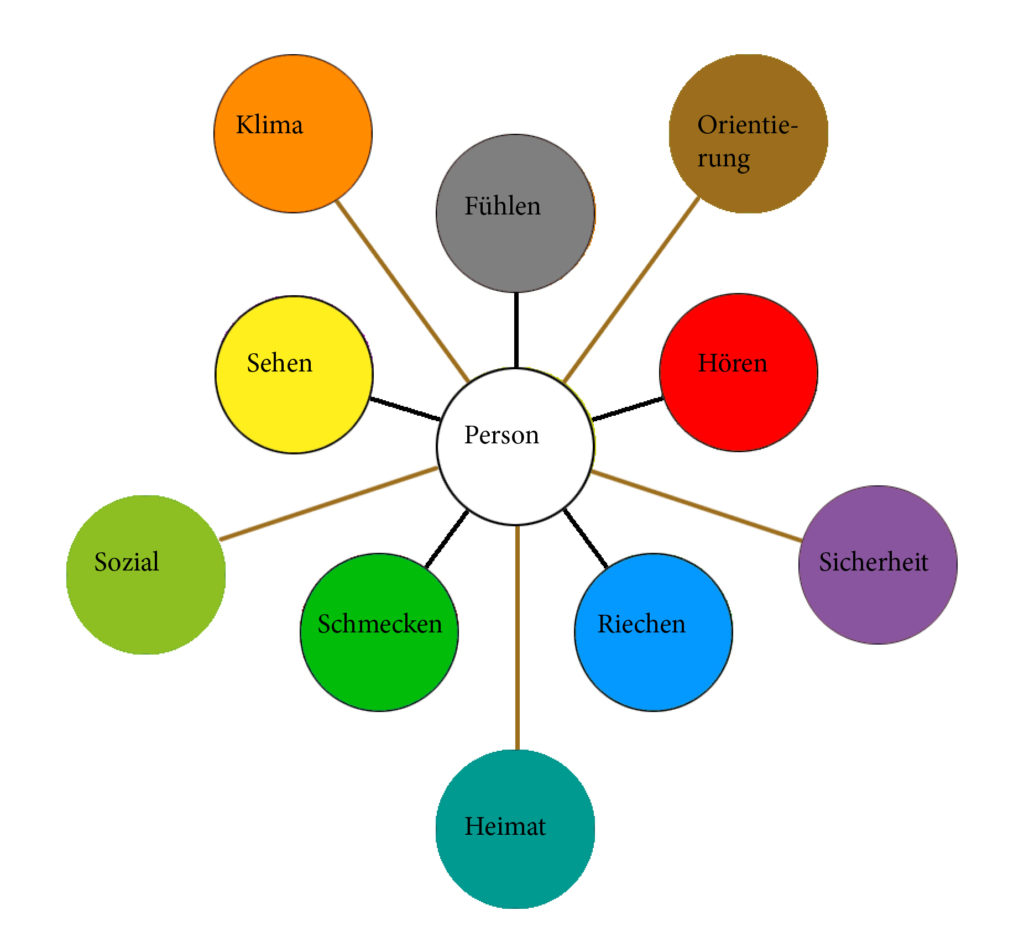 heilsame atmosphäre